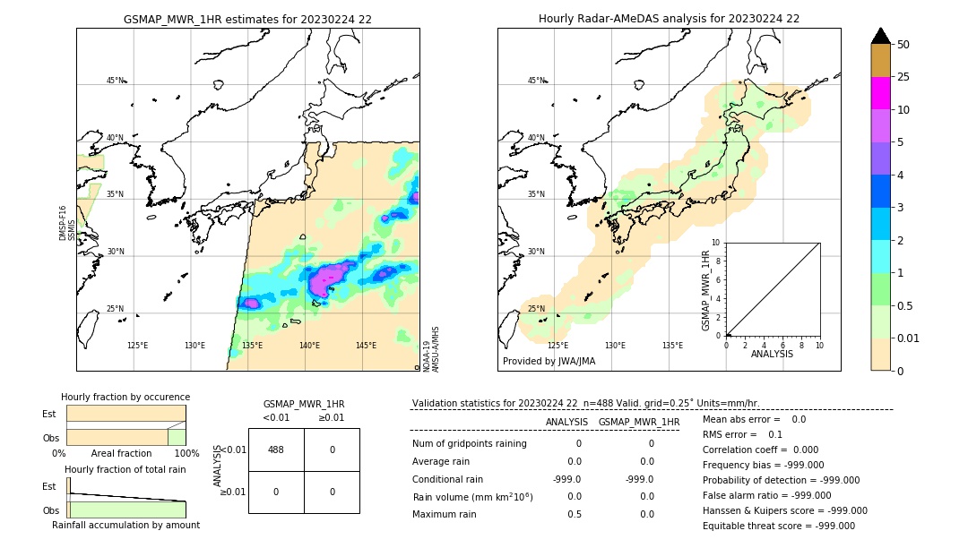 GSMaP MWR validation image. 2023/02/24 22