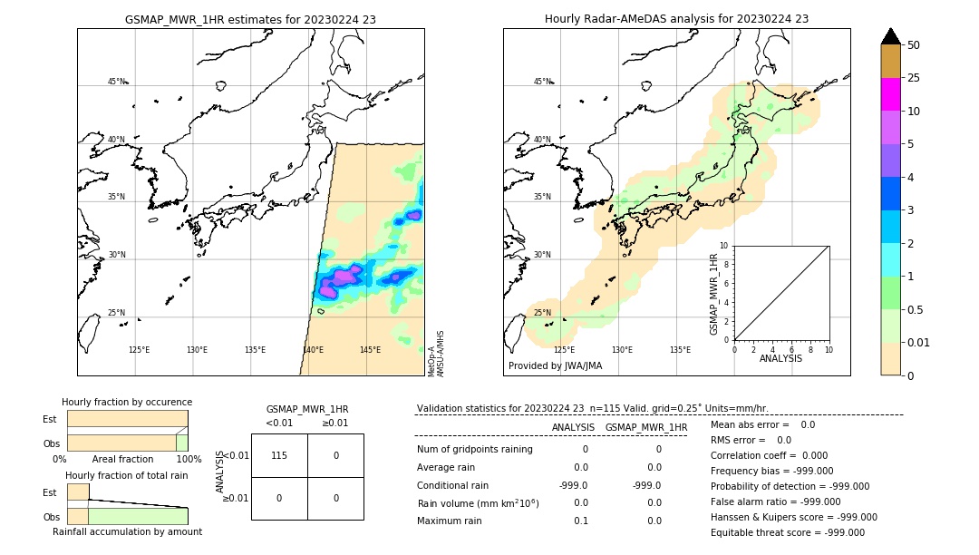 GSMaP MWR validation image. 2023/02/24 23