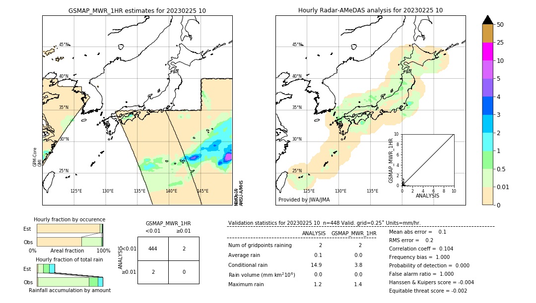 GSMaP MWR validation image. 2023/02/25 10
