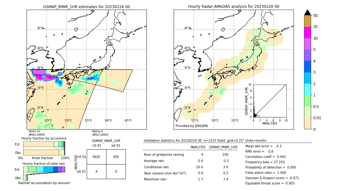 GSMaP MWR validation image. 2023/02/26 00