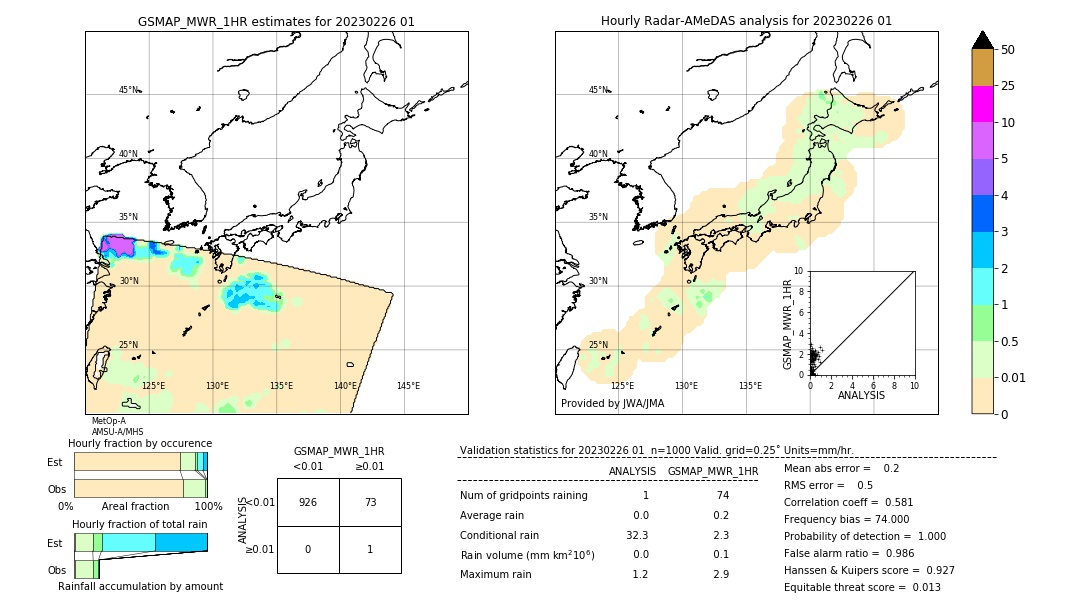 GSMaP MWR validation image. 2023/02/26 01