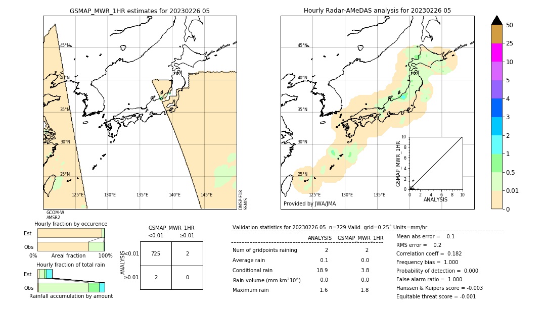 GSMaP MWR validation image. 2023/02/26 05