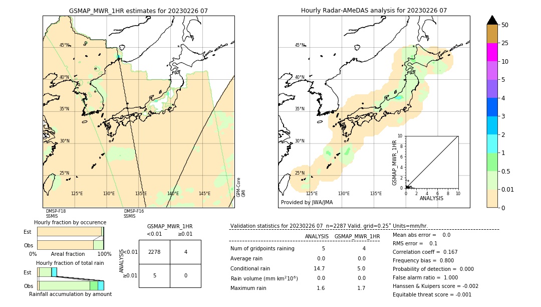 GSMaP MWR validation image. 2023/02/26 07