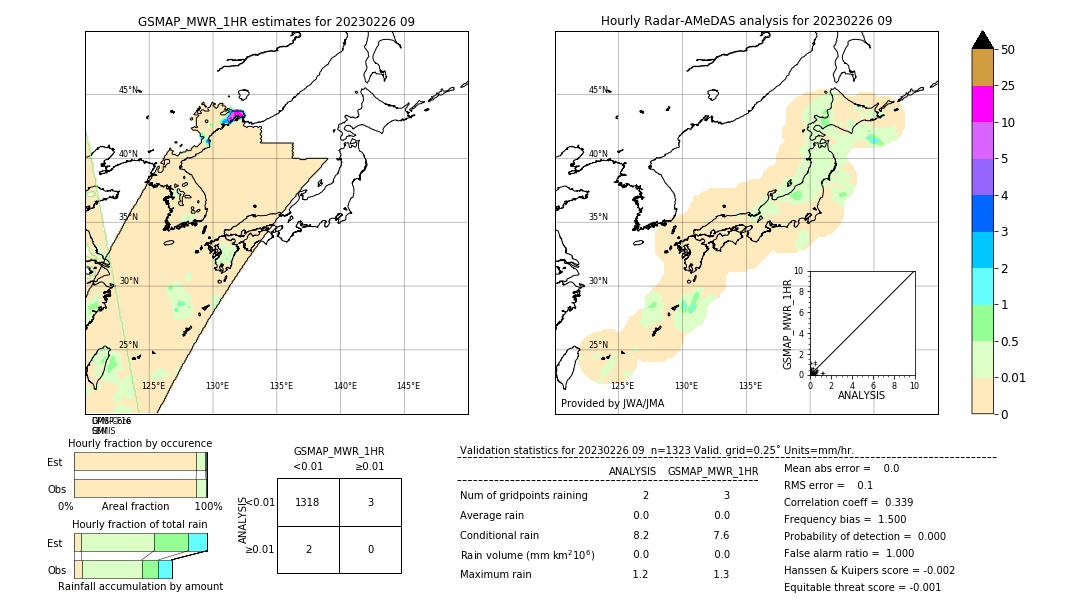 GSMaP MWR validation image. 2023/02/26 09