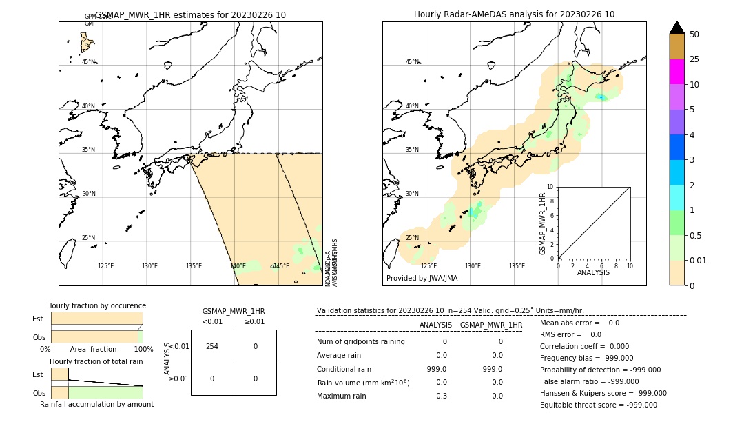 GSMaP MWR validation image. 2023/02/26 10