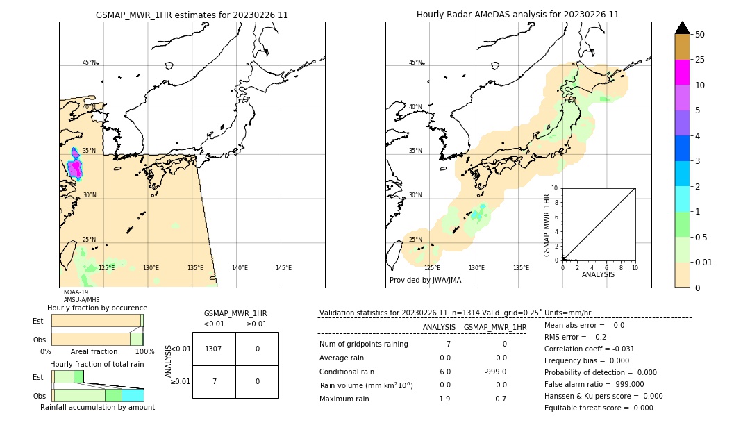 GSMaP MWR validation image. 2023/02/26 11