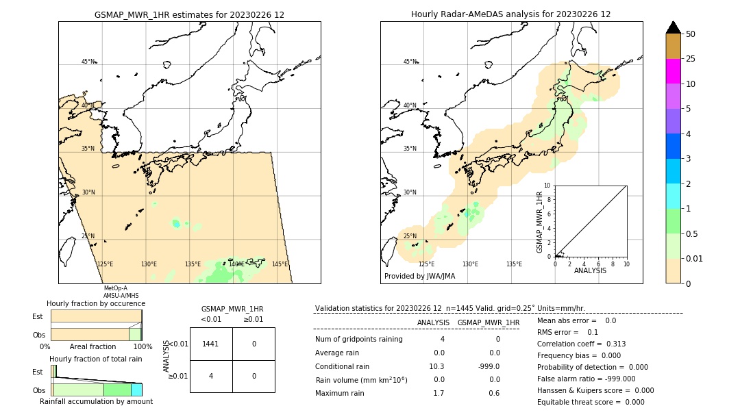 GSMaP MWR validation image. 2023/02/26 12