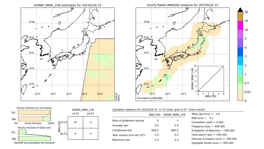 GSMaP MWR validation image. 2023/02/26 15