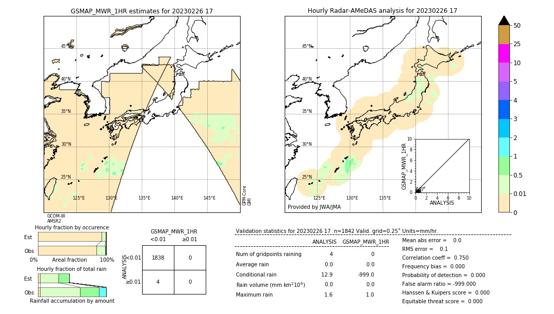 GSMaP MWR validation image. 2023/02/26 17