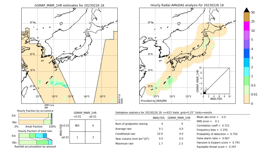 GSMaP MWR validation image. 2023/02/26 18