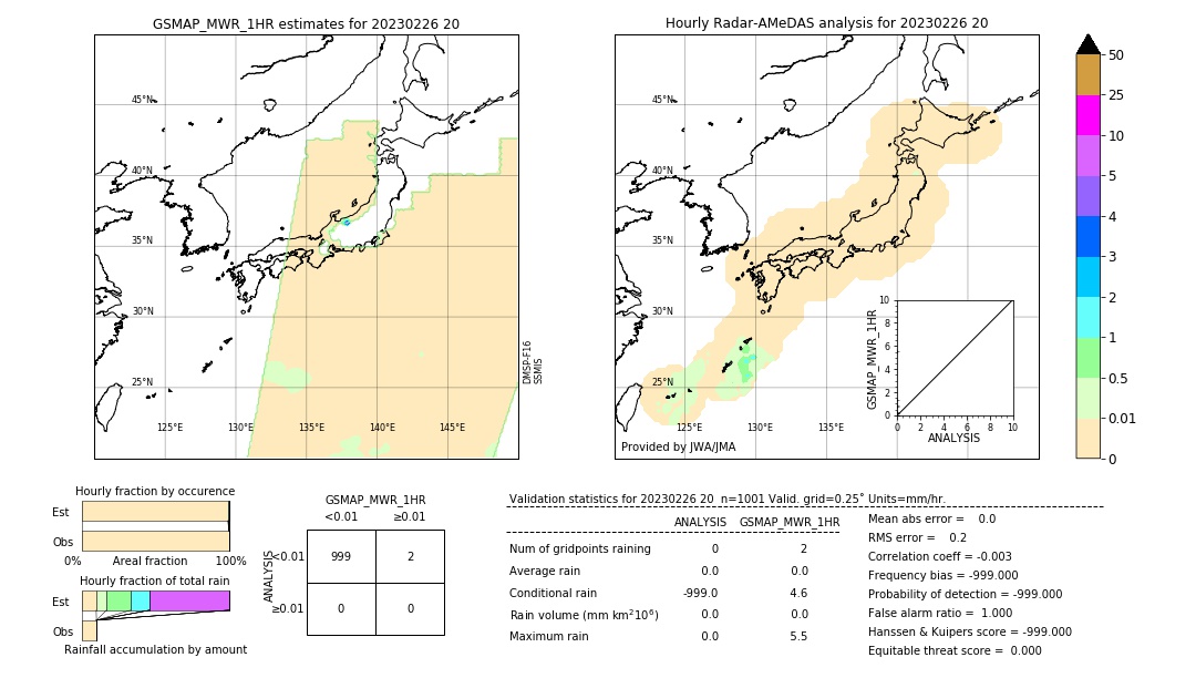 GSMaP MWR validation image. 2023/02/26 20