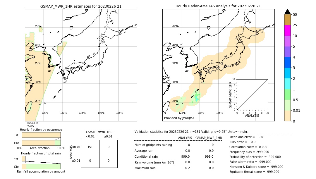 GSMaP MWR validation image. 2023/02/26 21