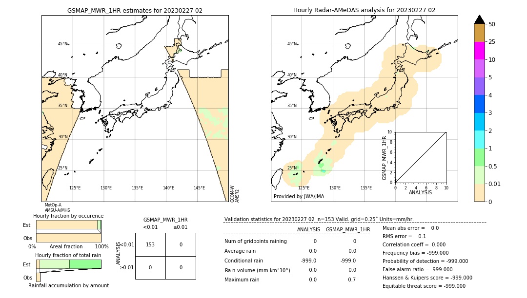 GSMaP MWR validation image. 2023/02/27 02