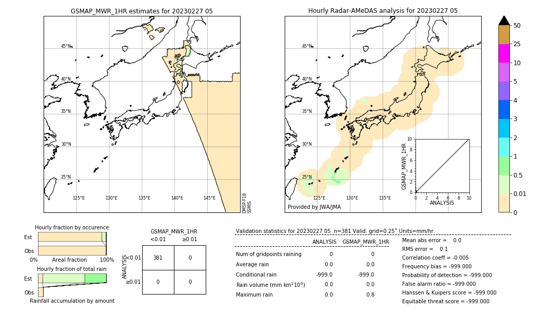 GSMaP MWR validation image. 2023/02/27 05