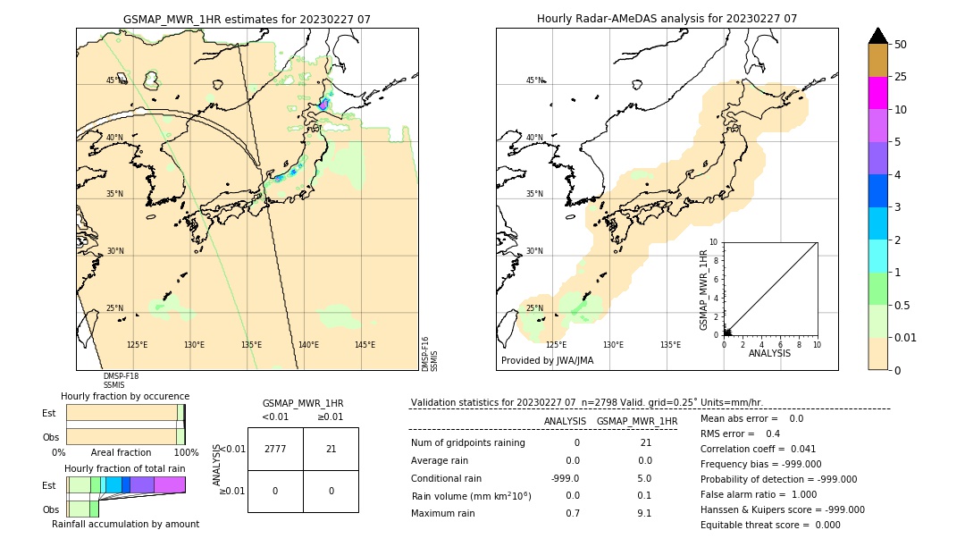 GSMaP MWR validation image. 2023/02/27 07