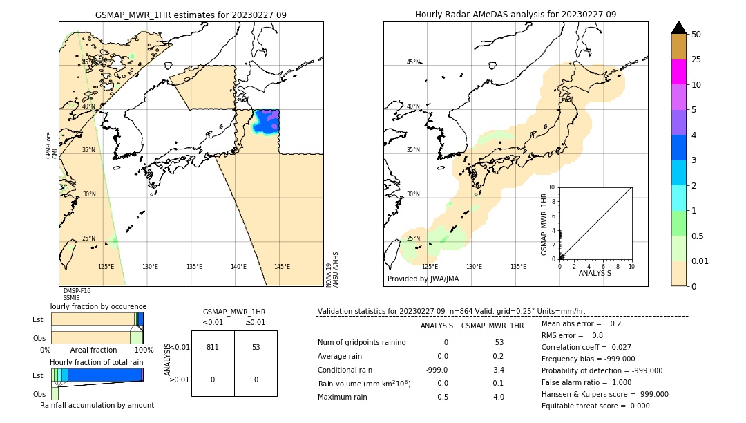 GSMaP MWR validation image. 2023/02/27 09