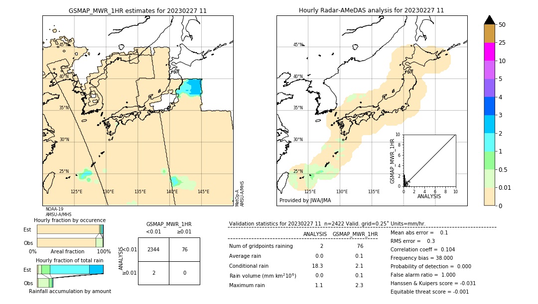 GSMaP MWR validation image. 2023/02/27 11