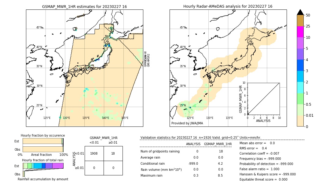 GSMaP MWR validation image. 2023/02/27 16