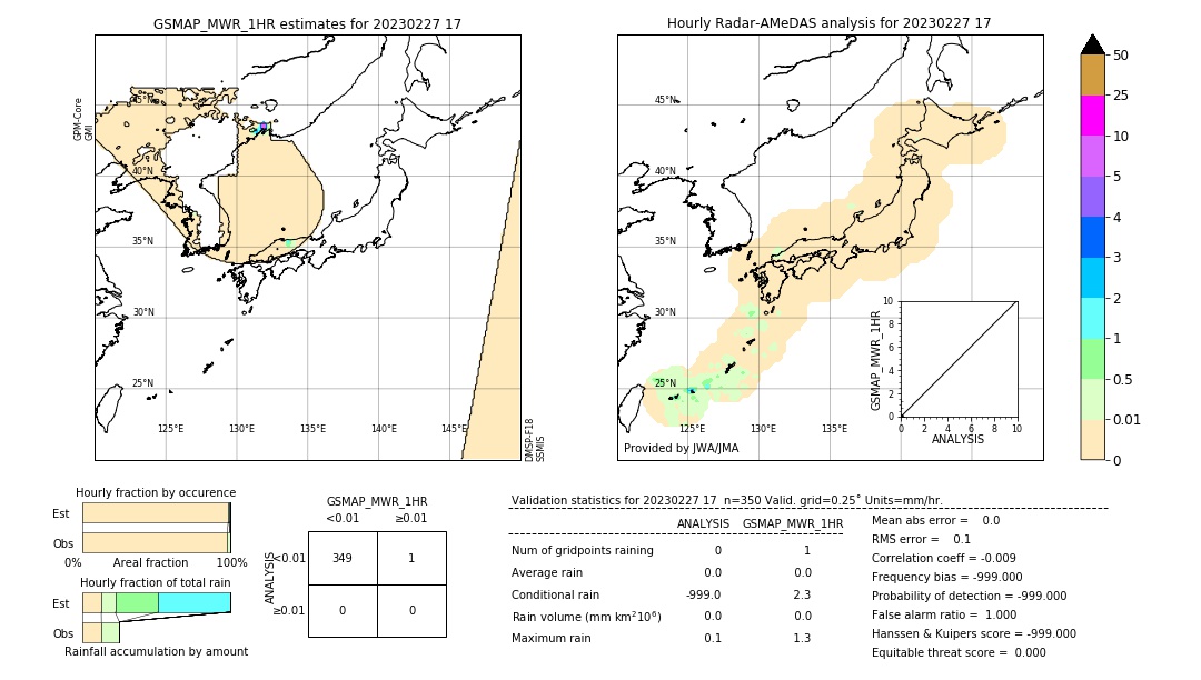 GSMaP MWR validation image. 2023/02/27 17