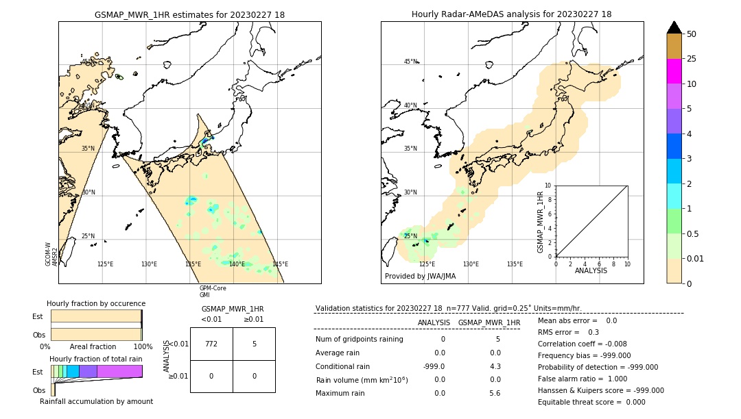 GSMaP MWR validation image. 2023/02/27 18