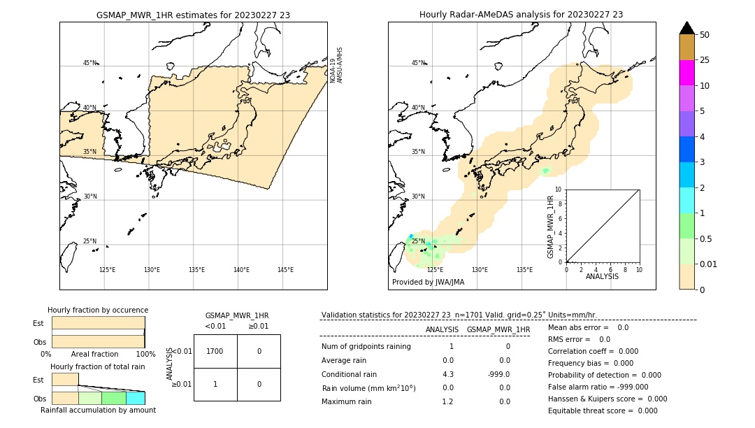 GSMaP MWR validation image. 2023/02/27 23