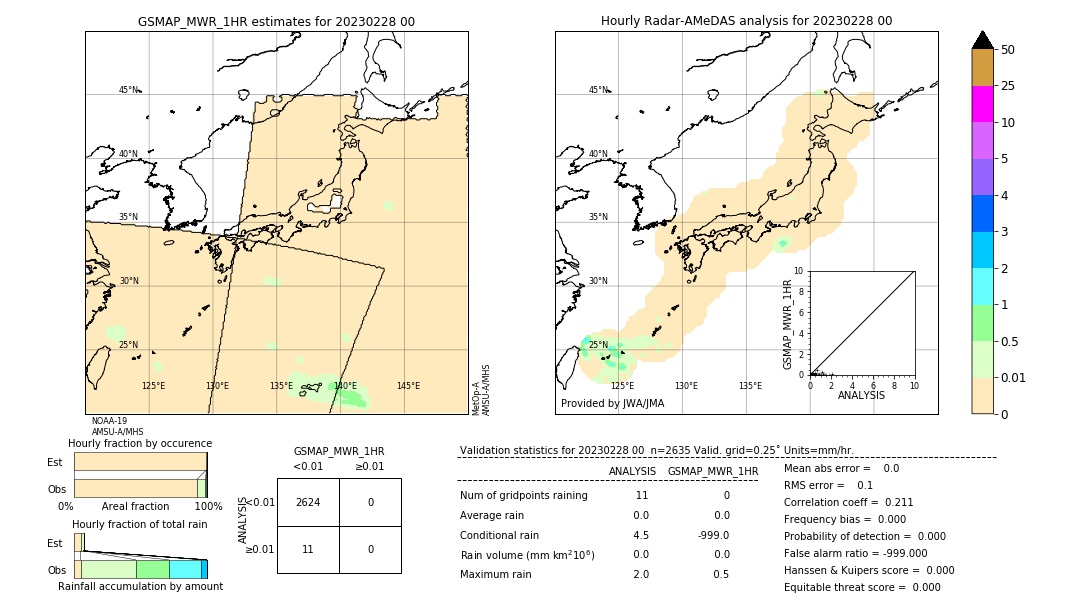 GSMaP MWR validation image. 2023/02/28 00