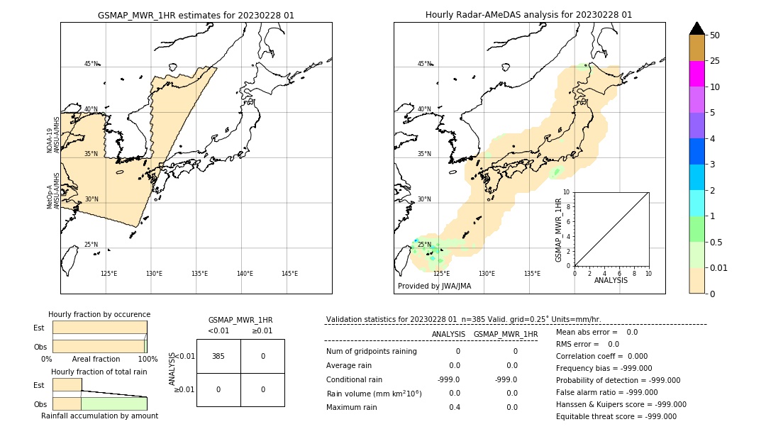 GSMaP MWR validation image. 2023/02/28 01