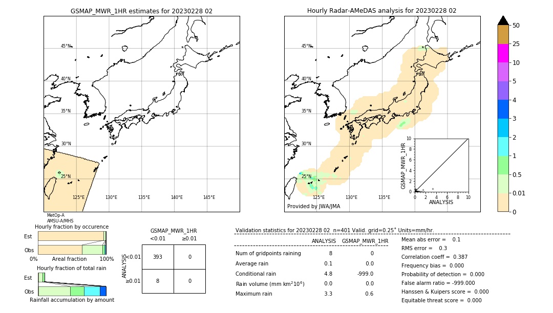 GSMaP MWR validation image. 2023/02/28 02