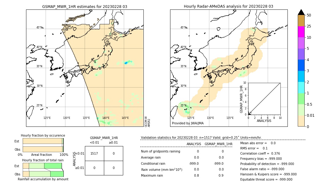 GSMaP MWR validation image. 2023/02/28 03