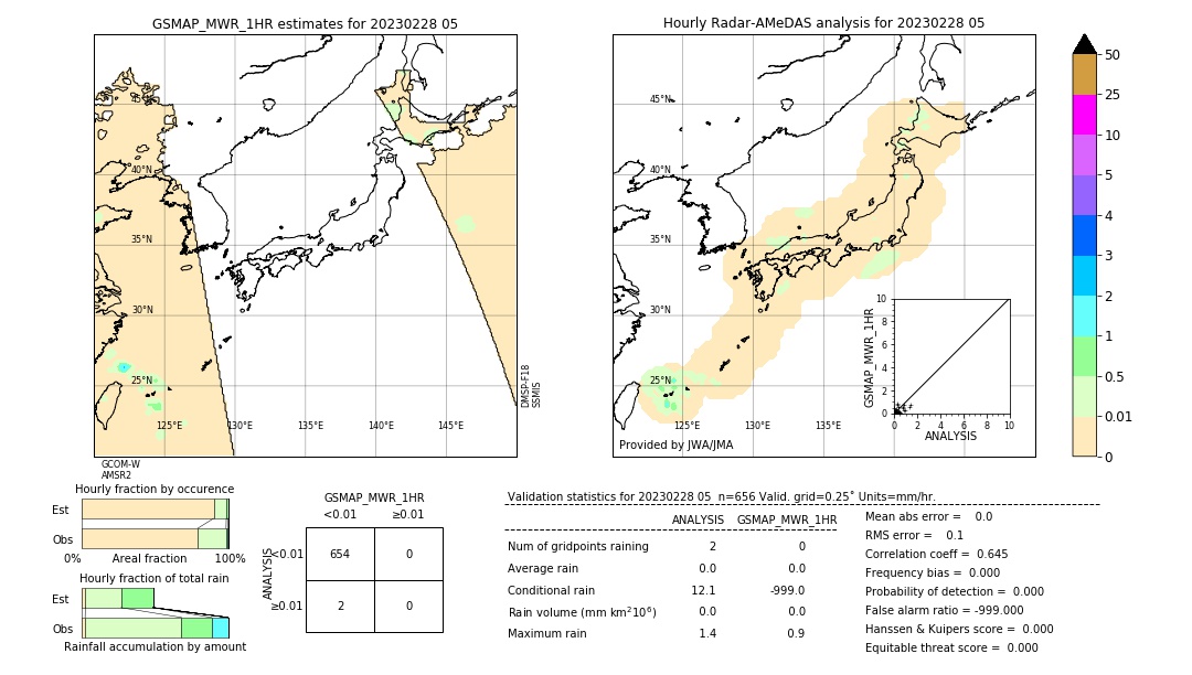 GSMaP MWR validation image. 2023/02/28 05