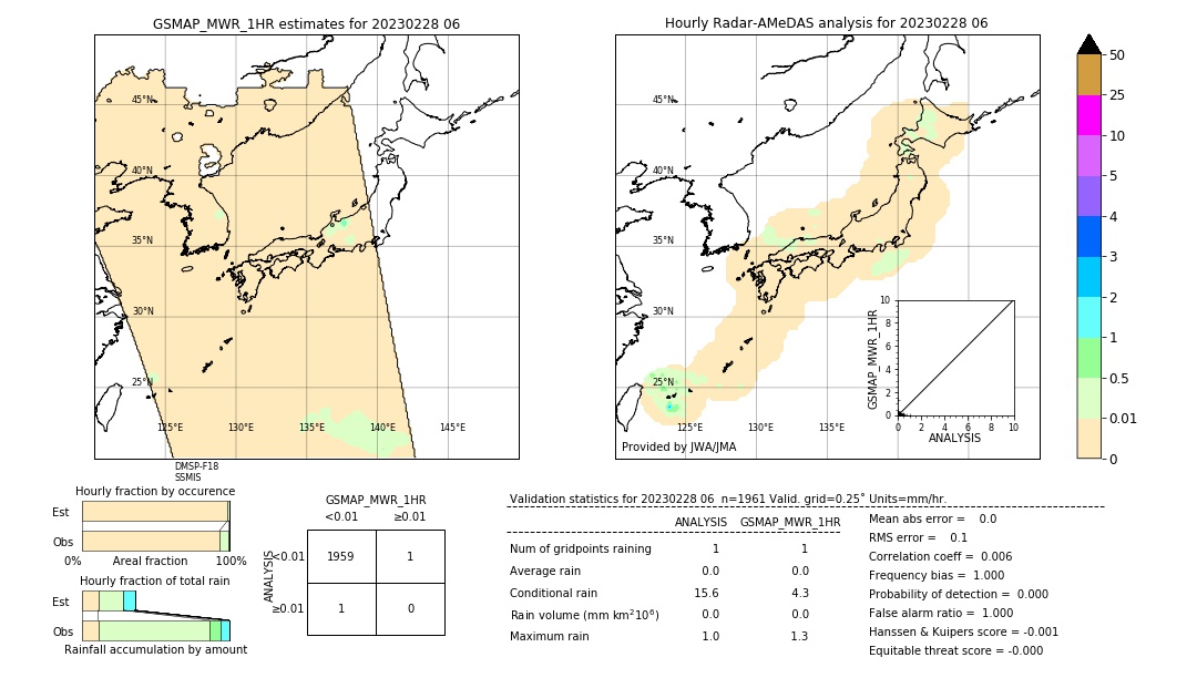 GSMaP MWR validation image. 2023/02/28 06