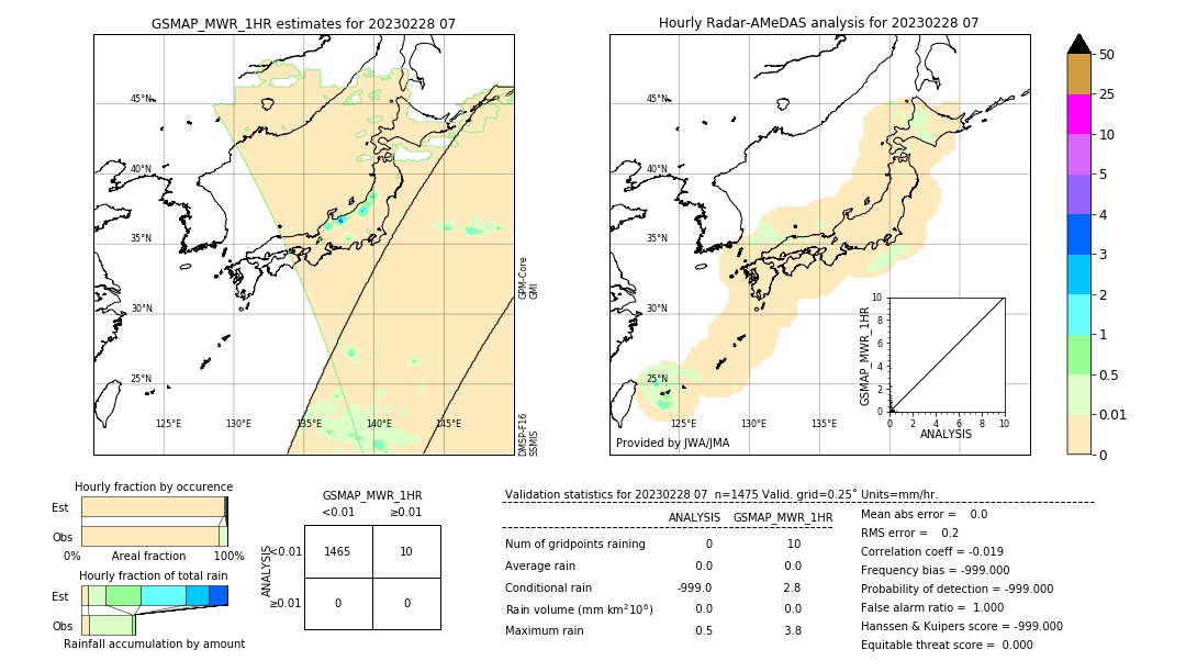 GSMaP MWR validation image. 2023/02/28 07