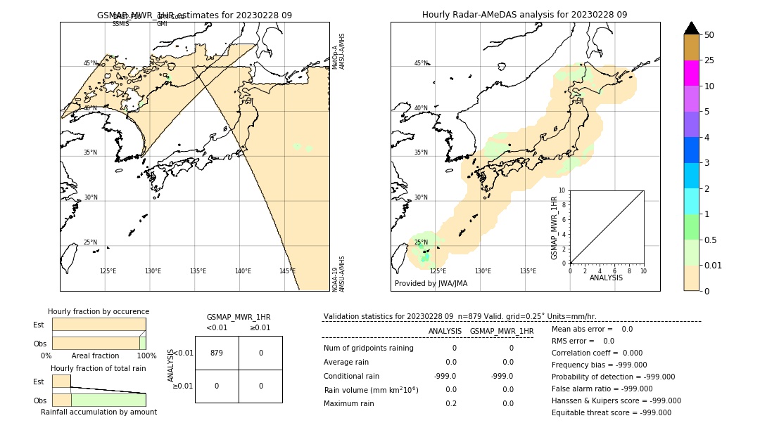 GSMaP MWR validation image. 2023/02/28 09