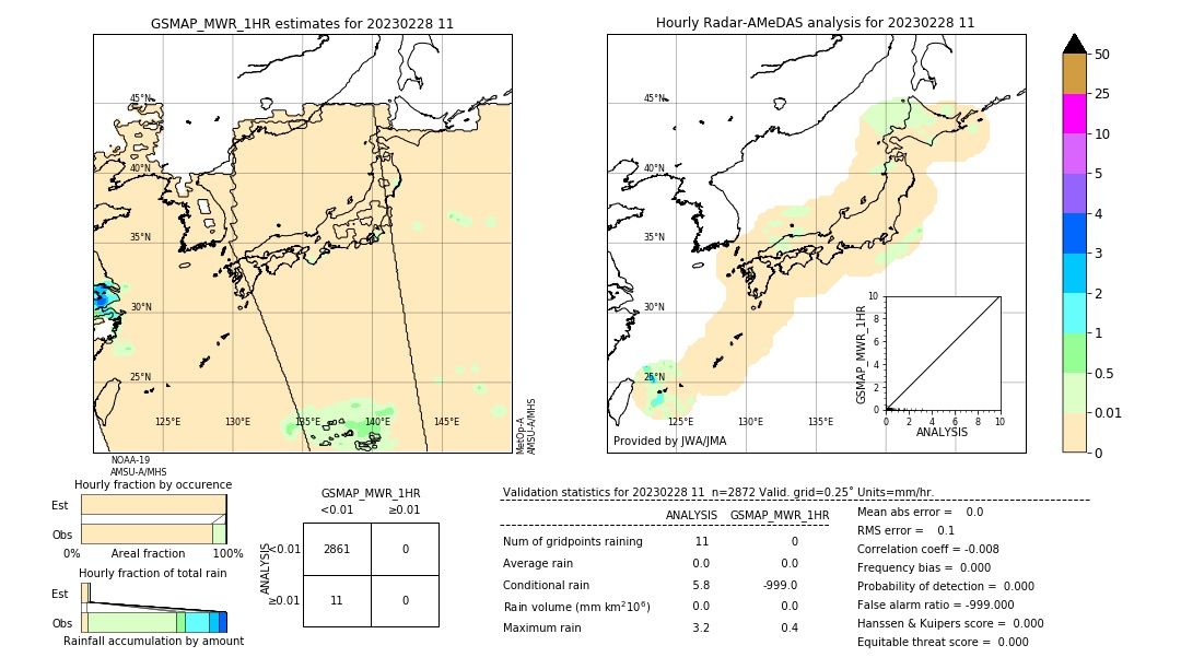 GSMaP MWR validation image. 2023/02/28 11