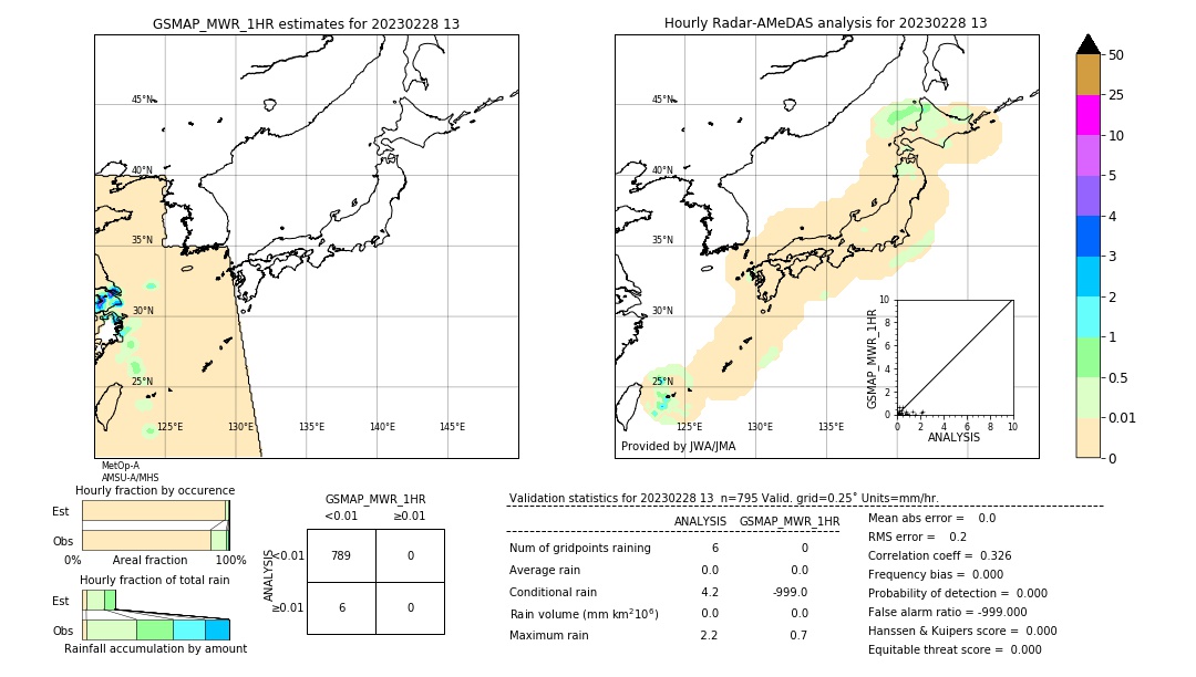 GSMaP MWR validation image. 2023/02/28 13