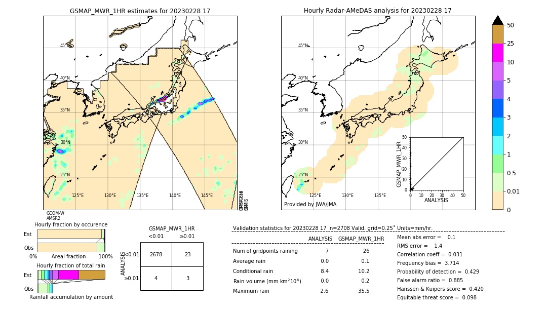 GSMaP MWR validation image. 2023/02/28 17