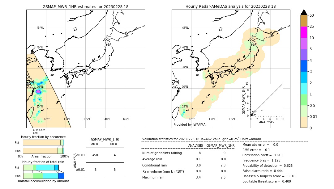 GSMaP MWR validation image. 2023/02/28 18