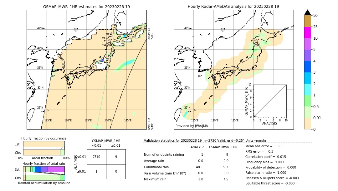 GSMaP MWR validation image. 2023/02/28 19