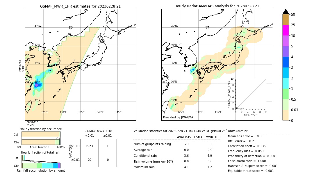 GSMaP MWR validation image. 2023/02/28 21