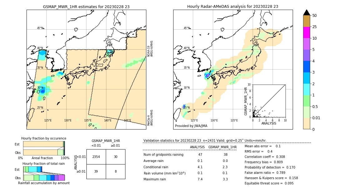 GSMaP MWR validation image. 2023/02/28 23