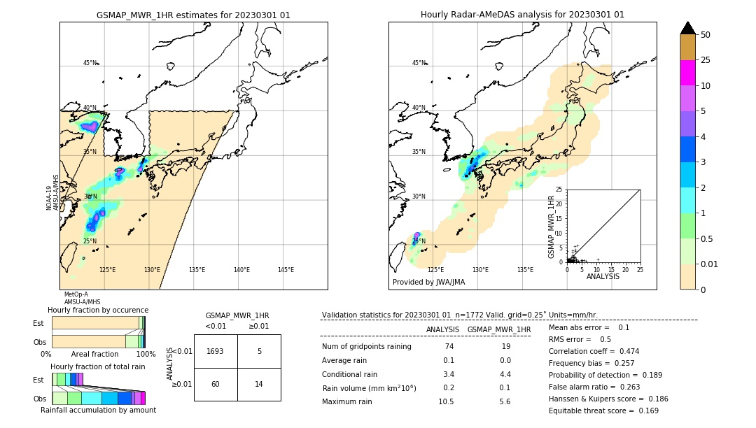 GSMaP MWR validation image. 2023/03/01 01