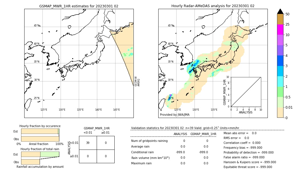 GSMaP MWR validation image. 2023/03/01 02