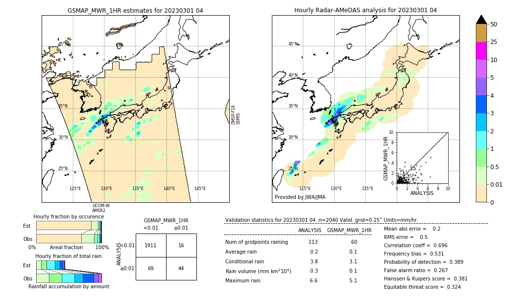 GSMaP MWR validation image. 2023/03/01 04