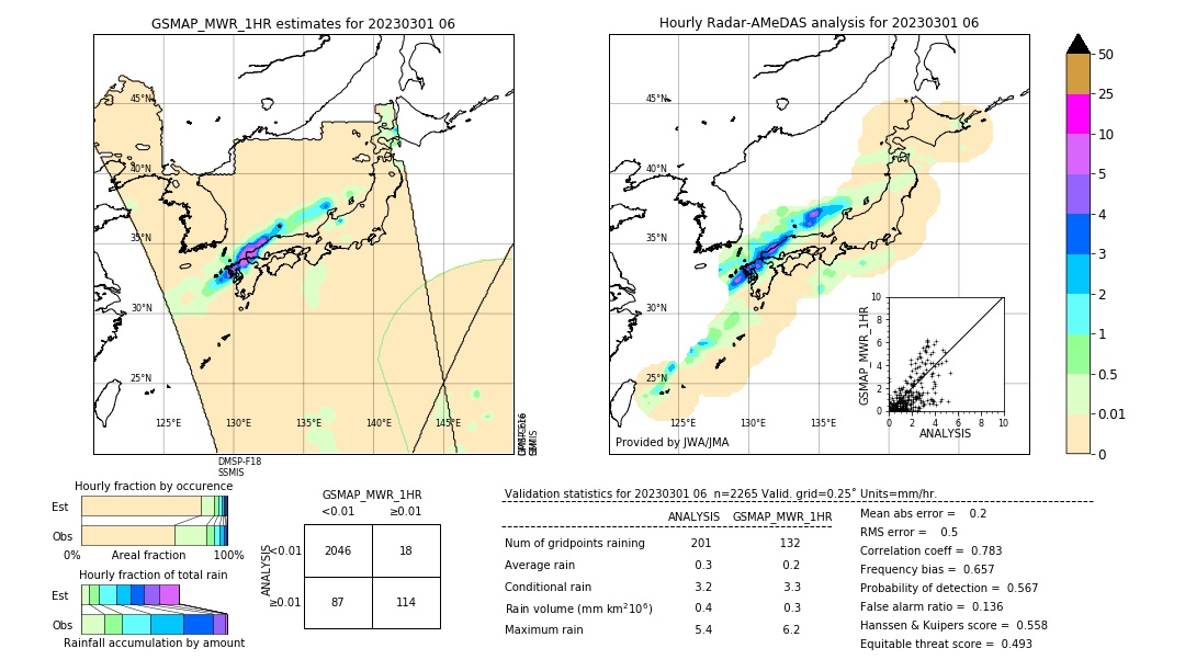 GSMaP MWR validation image. 2023/03/01 06