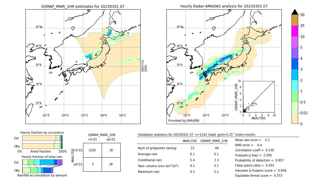 GSMaP MWR validation image. 2023/03/01 07