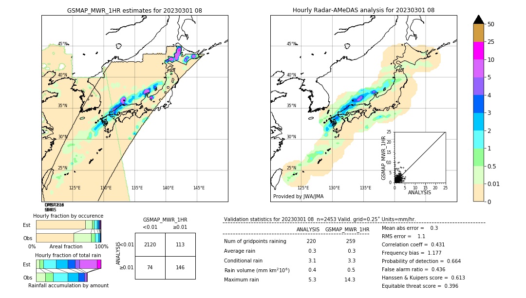 GSMaP MWR validation image. 2023/03/01 08