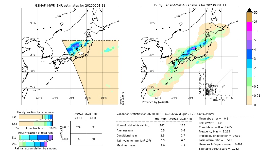 GSMaP MWR validation image. 2023/03/01 11