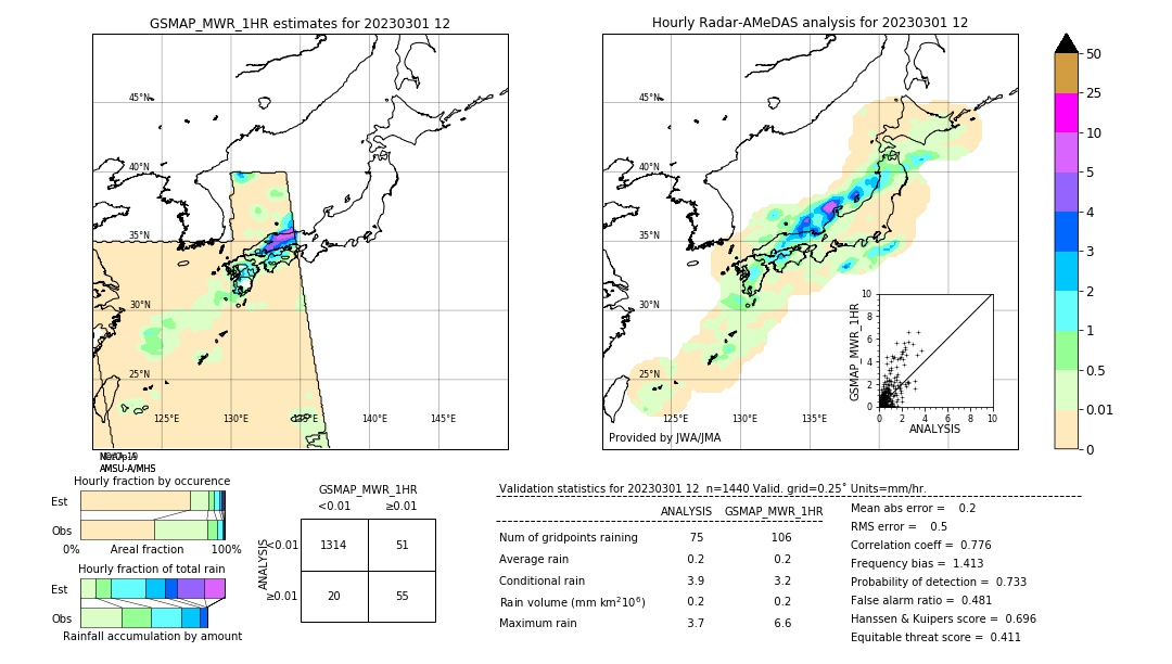 GSMaP MWR validation image. 2023/03/01 12