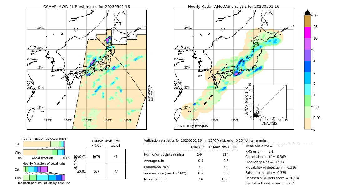 GSMaP MWR validation image. 2023/03/01 16