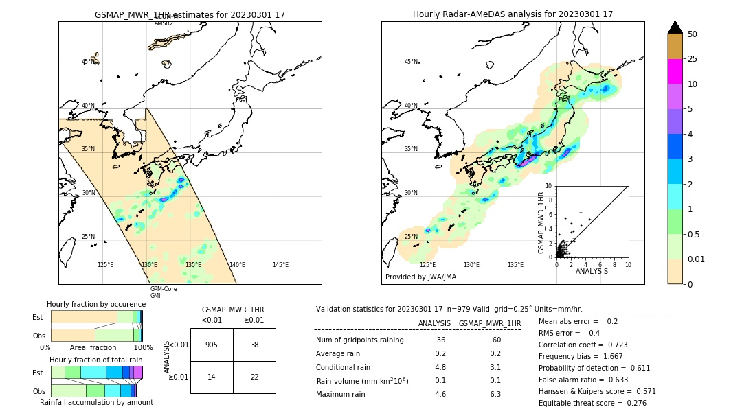 GSMaP MWR validation image. 2023/03/01 17